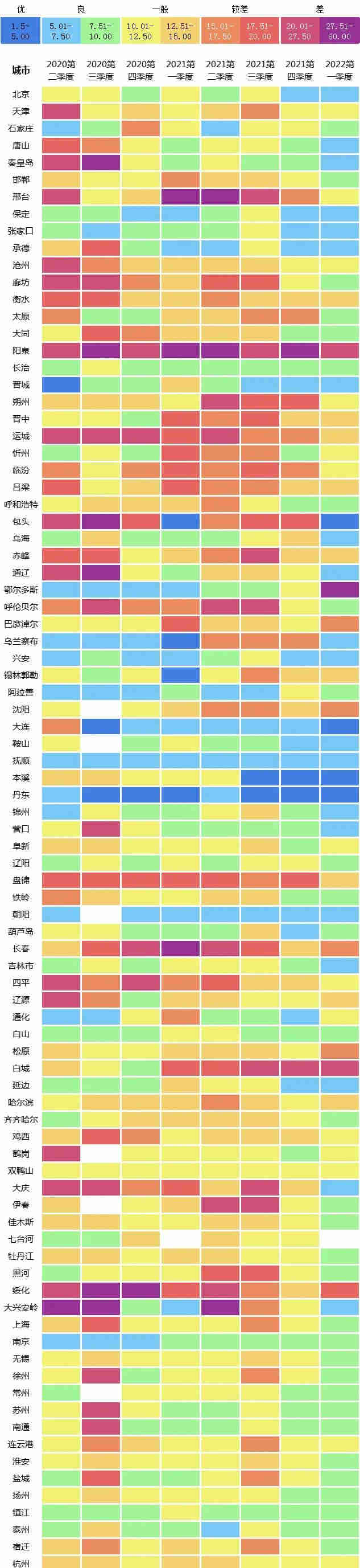 水質(zhì)顯著提升 水質(zhì)顯著提升