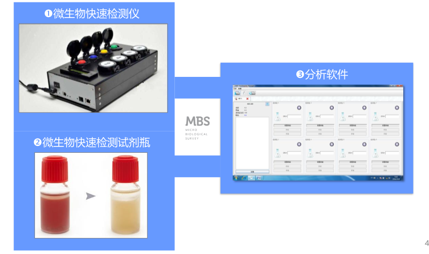 MBS大腸桿菌檢測系統(tǒng)構(gòu)成 MBS大腸桿菌檢測系統(tǒng)構(gòu)成